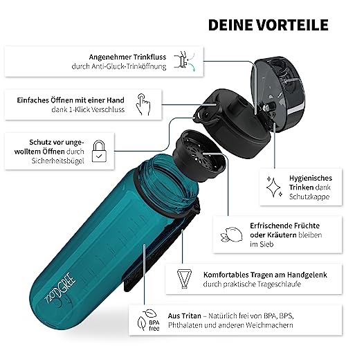 720°DGREE "uberBottle" – Leicht, BPA-frei, stoßfest