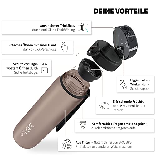 720°DGREE "uberBottle" – Leicht, BPA-frei, stoßfest