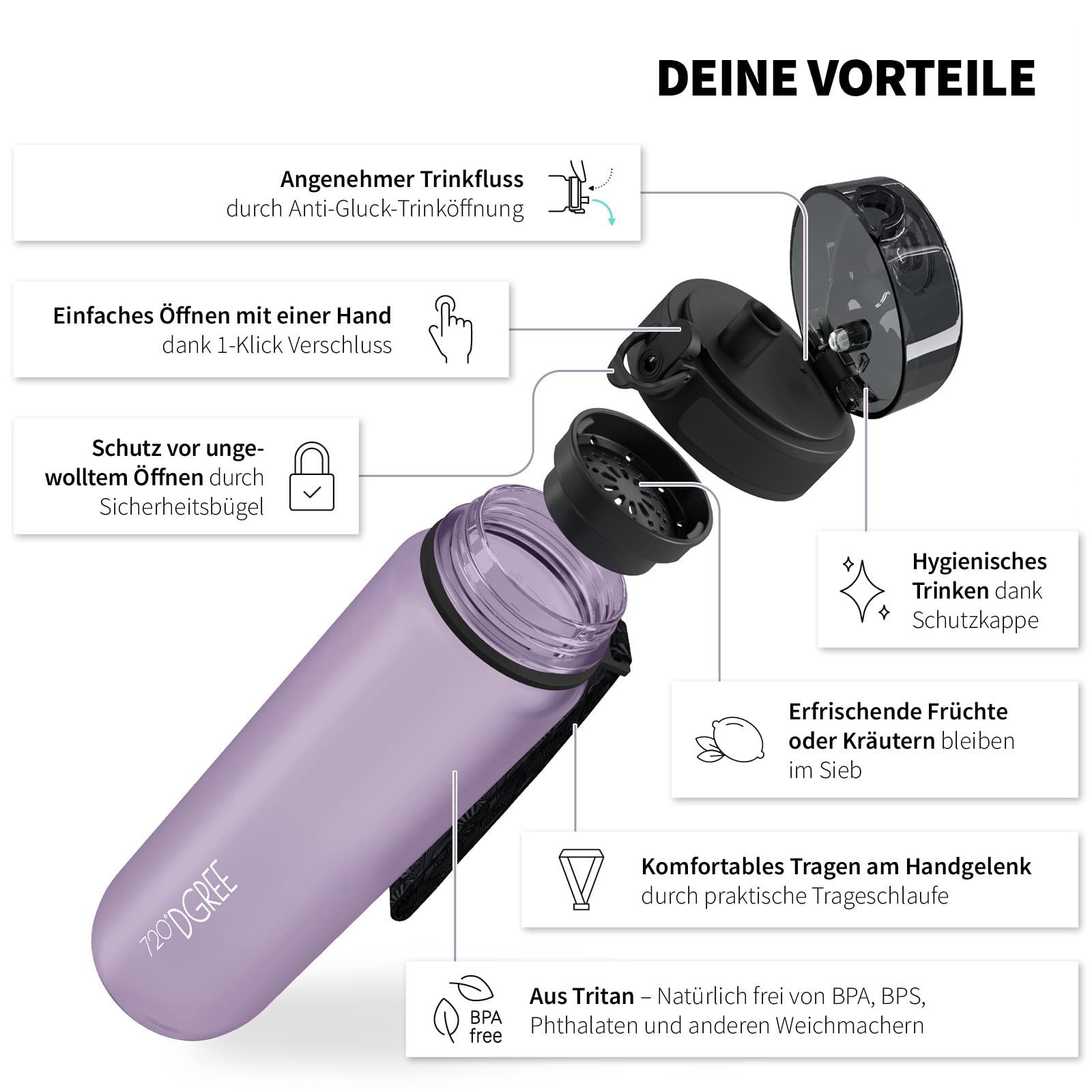 720°DGREE "uberBottle" – Leicht, BPA-frei, stoßfest