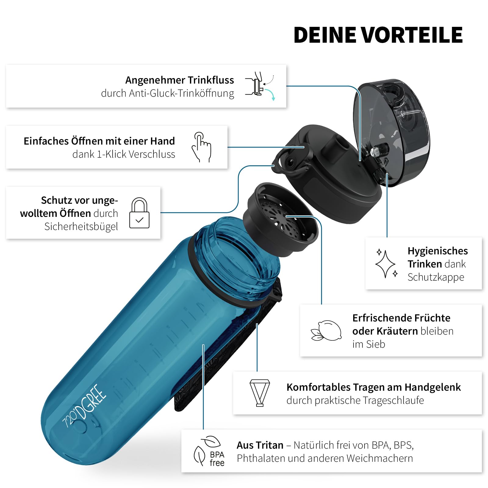 720°DGREE "uberBottle" – Leicht, BPA-frei, stoßfest