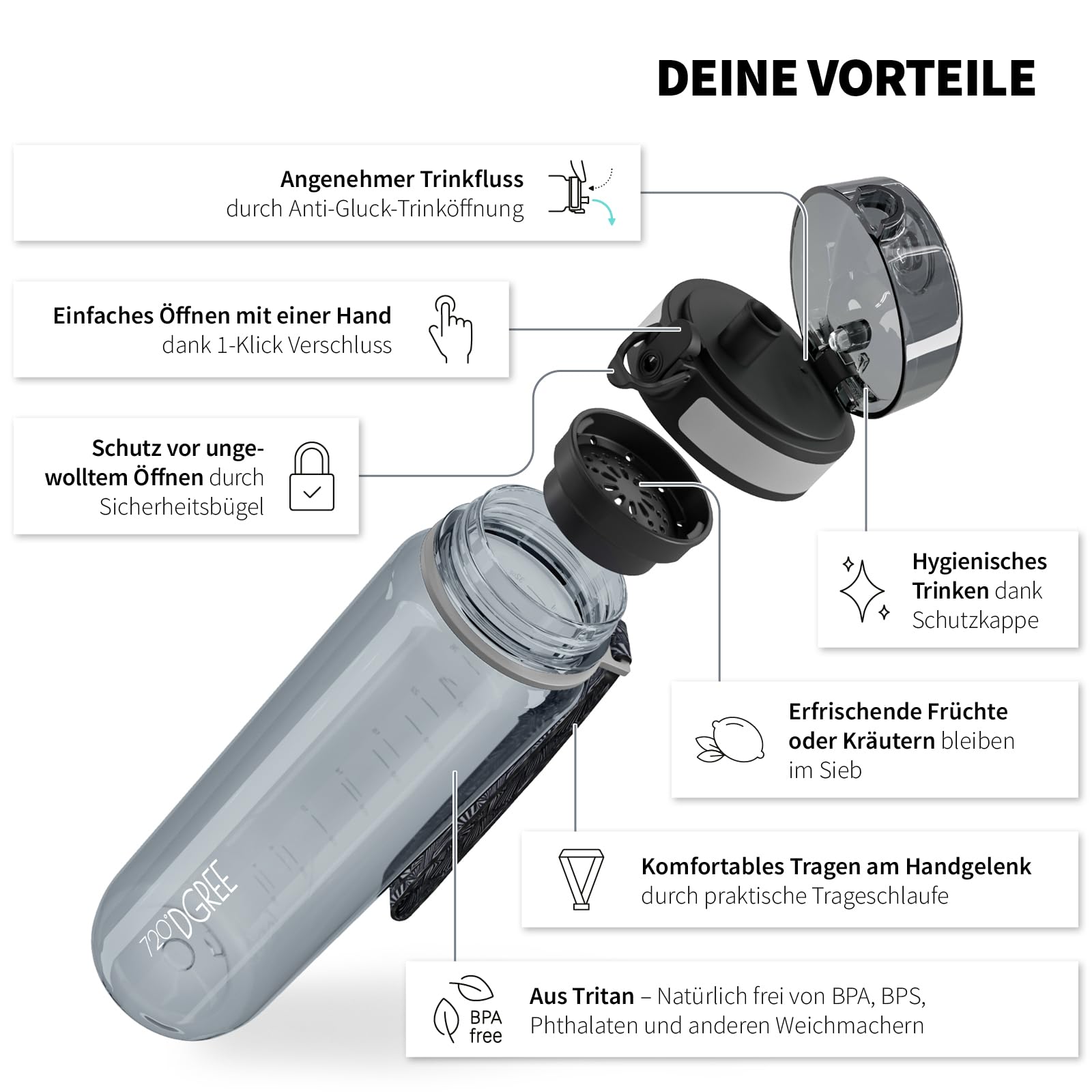 720°DGREE "uberBottle" – Leicht, BPA-frei, stoßfest