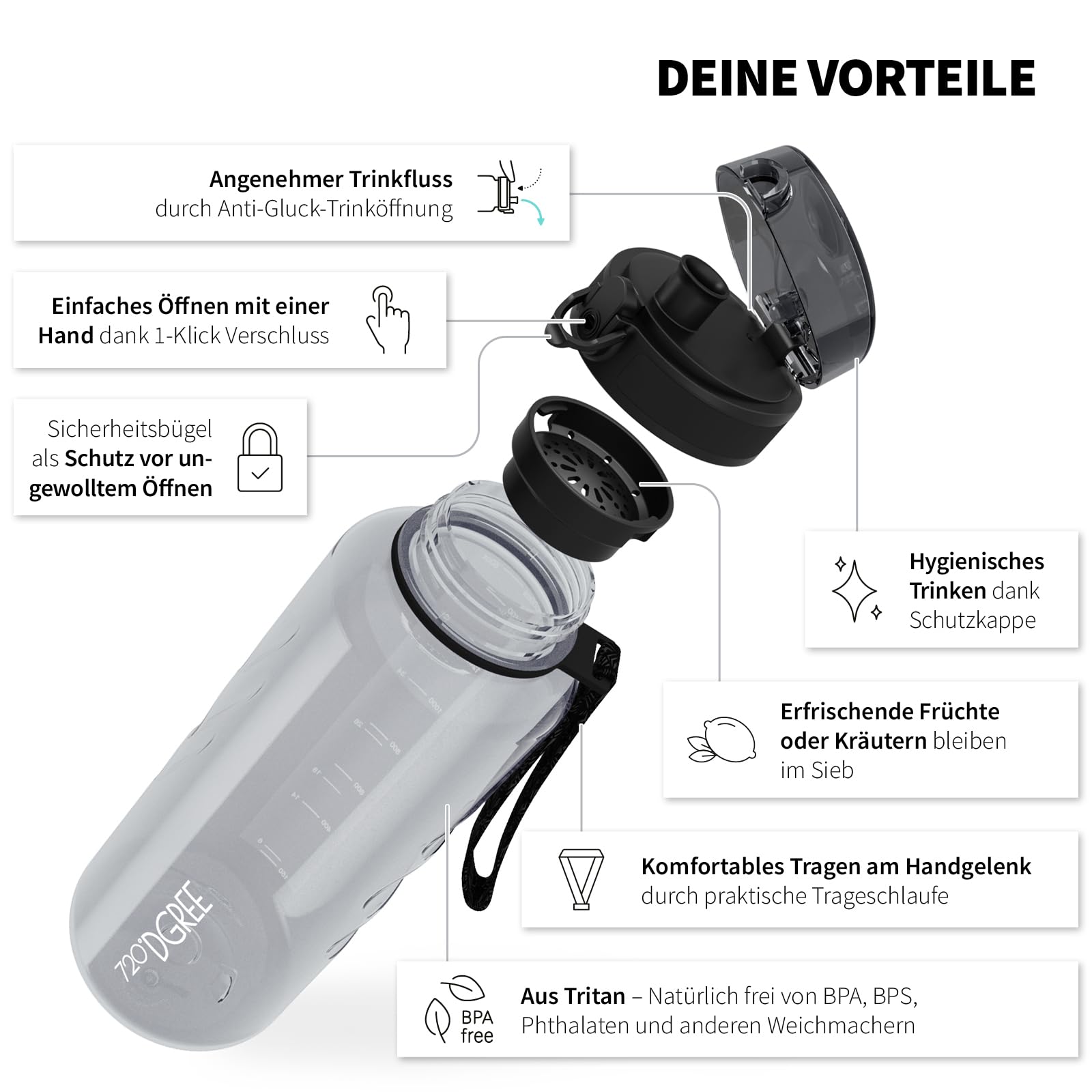 720°DGREE "uberBottle" – Leicht, BPA-frei, stoßfest