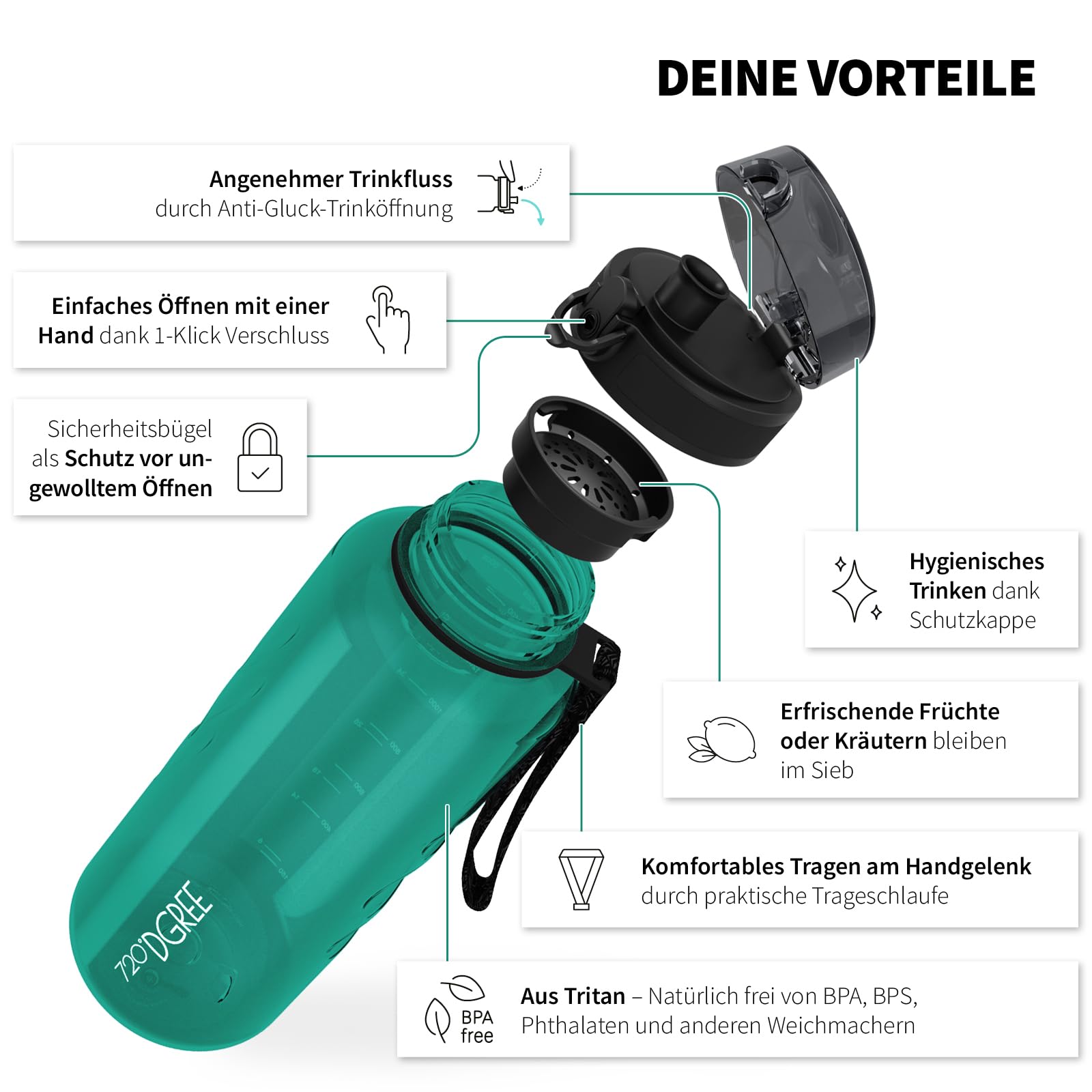 720°DGREE "uberBottle" – Leicht, BPA-frei, stoßfest