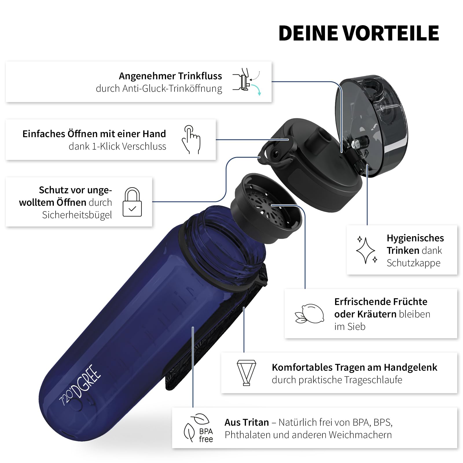 720°DGREE "uberBottle" – Leicht, BPA-frei, stoßfest