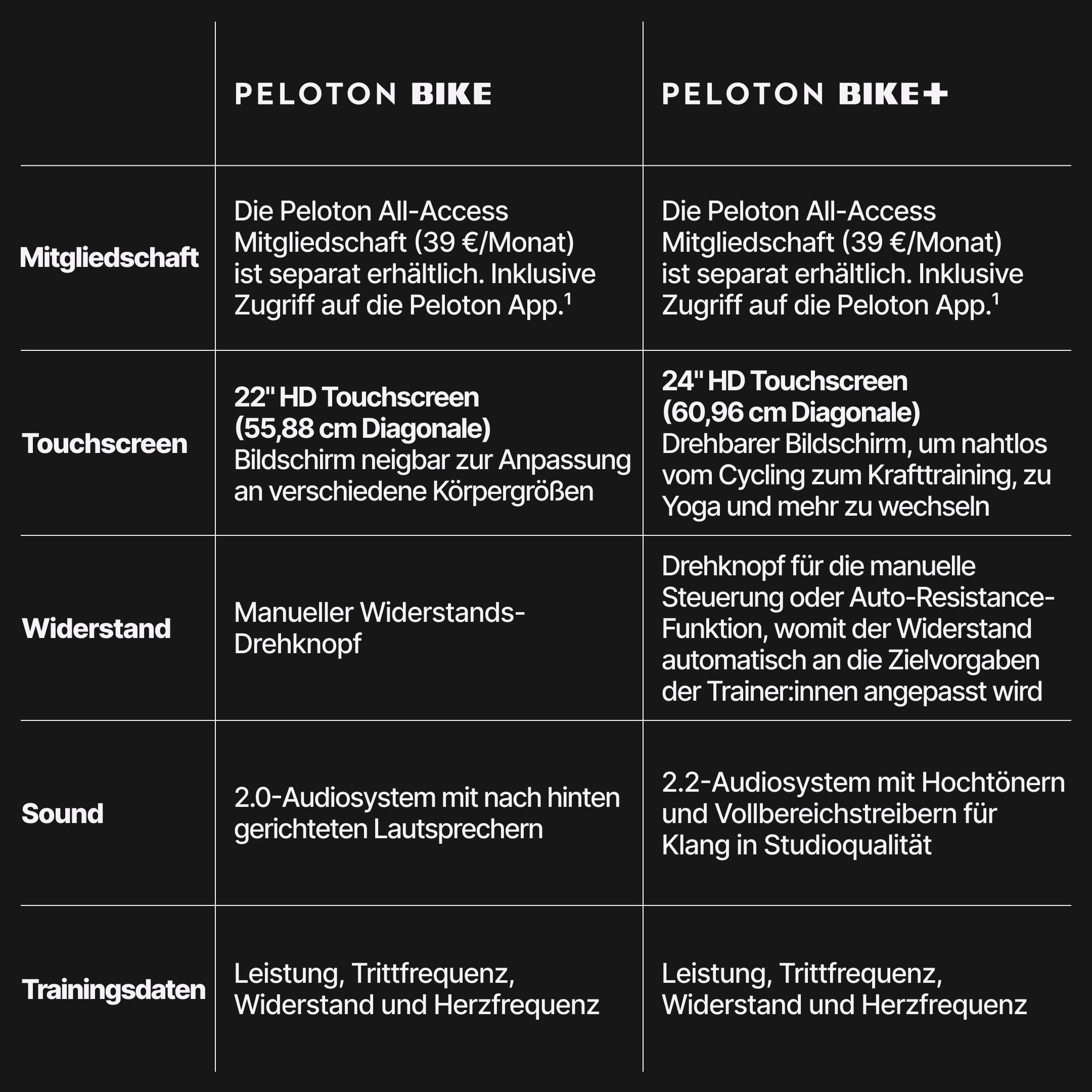 Original Peloton Bike | Indoor Stationary Exercise Bike with Immersive 21.5” HD Touchscreen, Schwarz